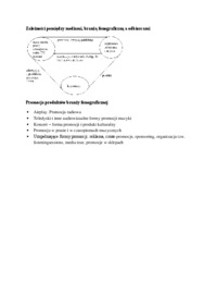 Zależności pomiędzy mediami - wykład