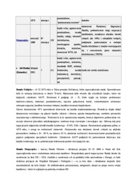 GATT-opracowanie