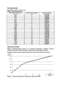 Krytyczne stężenie micelizacji surfaktantu- omówienie