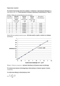 Adsorpcja oranżu metylowego na węglu aktywowanym - omówienie doświadczenia