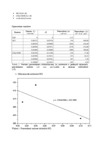 przewodność v1.3 - omówienie