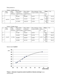 Rozpuszczalność ver1.4 - omówienie