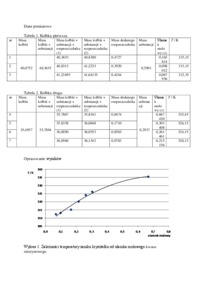 Rozpuszczalność  ver1.5 - omówienie