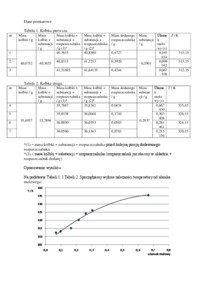 Rozpuszczalność ver1.6 - omówienie