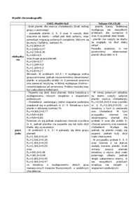 lecytyny-i-cholesterol-z-zoltka-jaja-kurzego-izolacja-i-wykrywanie