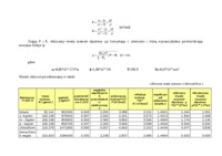 Wyznaczanie momentów dipolowych-opracowanie