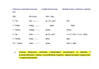 deklinacja-zaimkow-opracowanie