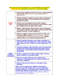 Model nowoczesnej polityki personalnej-opracowanie