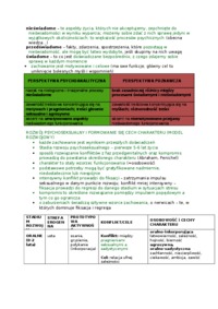 Psychodynamiczne podejścia do osobowości-opracowanie