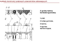 przyklady-konstrukcji-pretowych-przenosnikow-odsiewajacych