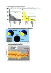 Polityka energetyczna - omówienie