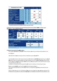 standardy-emisyjne-w-dyrektywie-lcp