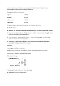 Optyka geometryczna - omówienie