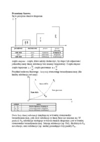 przemiany-fazowe-omowienie-cieplo-parowania