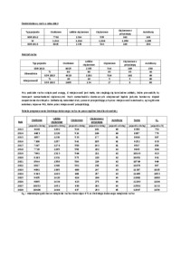 obliczenia-prognoza-ruchu
