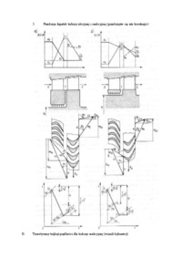 łopatki turbiny - omówienie