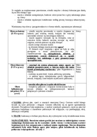 Starożytna Grecja - omówienie