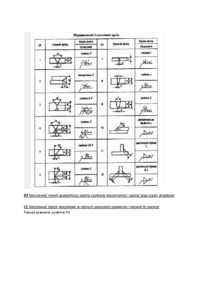 techniki-wytwarzania-spawalnictwo-pytania-i-opracowanie