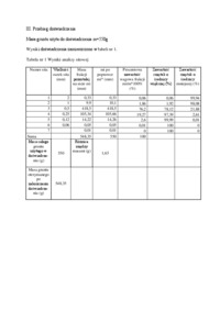 analiza-uziarnienia-omowienie