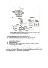 Obróbka elektroerozyjna EDM - omówienie