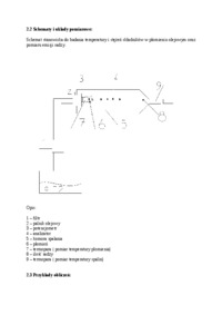 struktura płomienia olejowego - omówienie