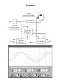 oscyloskop - omówienie