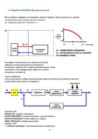 rodzaje regulacji - omówienie