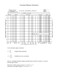 Własności fizyczne - omówienie