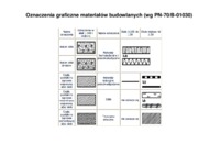 oznaczenia graficzne materiałów budowlanych - omówienie