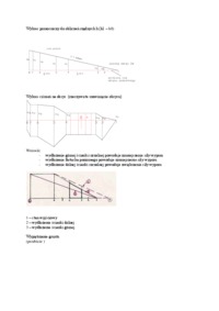 Metoda Bligha i Lenae - omówienie
