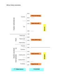 podstawowe-cechy-fizyczne-gruntow-budowlanych-omowienie