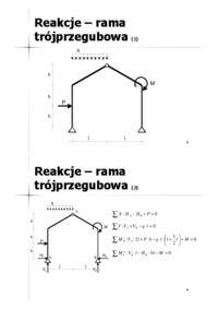 ramy-z-przegubami-omowienie