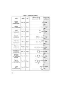 Aminokwasy i pochodne- opracowanie