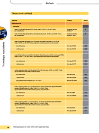 technologia-rozdzielania