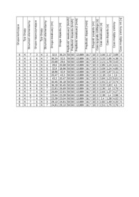 Sterowanie ruchem drogowym III- tabela