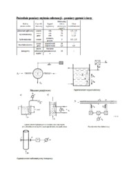 Pośrednie pomiary stężenia substancji - wykład