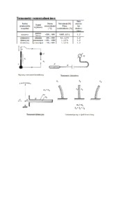 termometry-rozszerzalnosciowe-wyklad