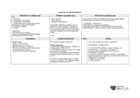 Podatek od nieruchomości- opracowanie