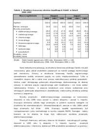 Struktura towarowa importu i eksportu w latach dziewięćdziesiątych