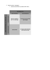 POLITOLOGIA Filozofia - wykłady