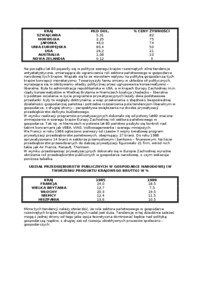 zakres-i-skala-oddzialywania-panstwa-na-gospodarke-we-wspolczesnej-gospodarce-rynkowej