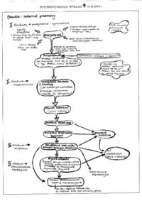 Psychopatologia - wykład 9