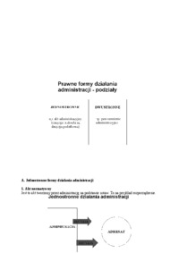 prawne-formy-jednostronne-opracowanie