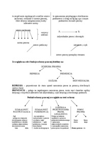 organy-ochrony-prawnej-powtorzenie