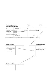 Ramowy układ kalkulacyjny- opracowanie