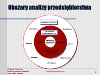 Zarządzanie strategiczne - wykład 2