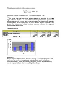 Wskaźnik pokrycia aktywów stałych kapitałem własnym