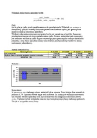 Wskaźnik zyskowności sprzedaży brutto