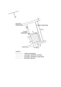 ustalenie-okresu-rozruchu-sciany