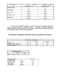 Charakterystyka gazów kopalnianych  - sprawozdanie